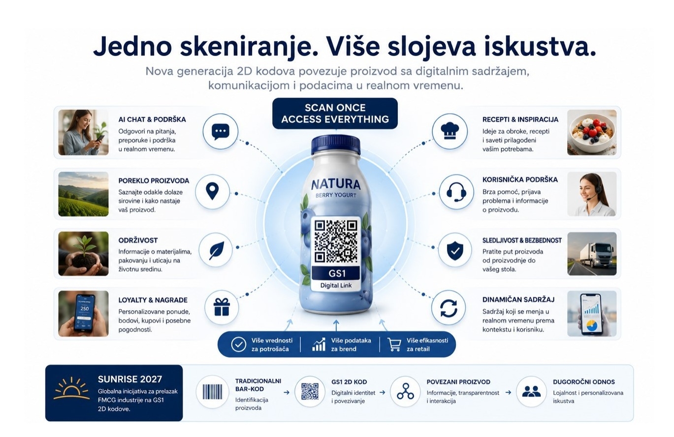 Kako standardi otvaraju novu komunikaciju sa potrošačem
